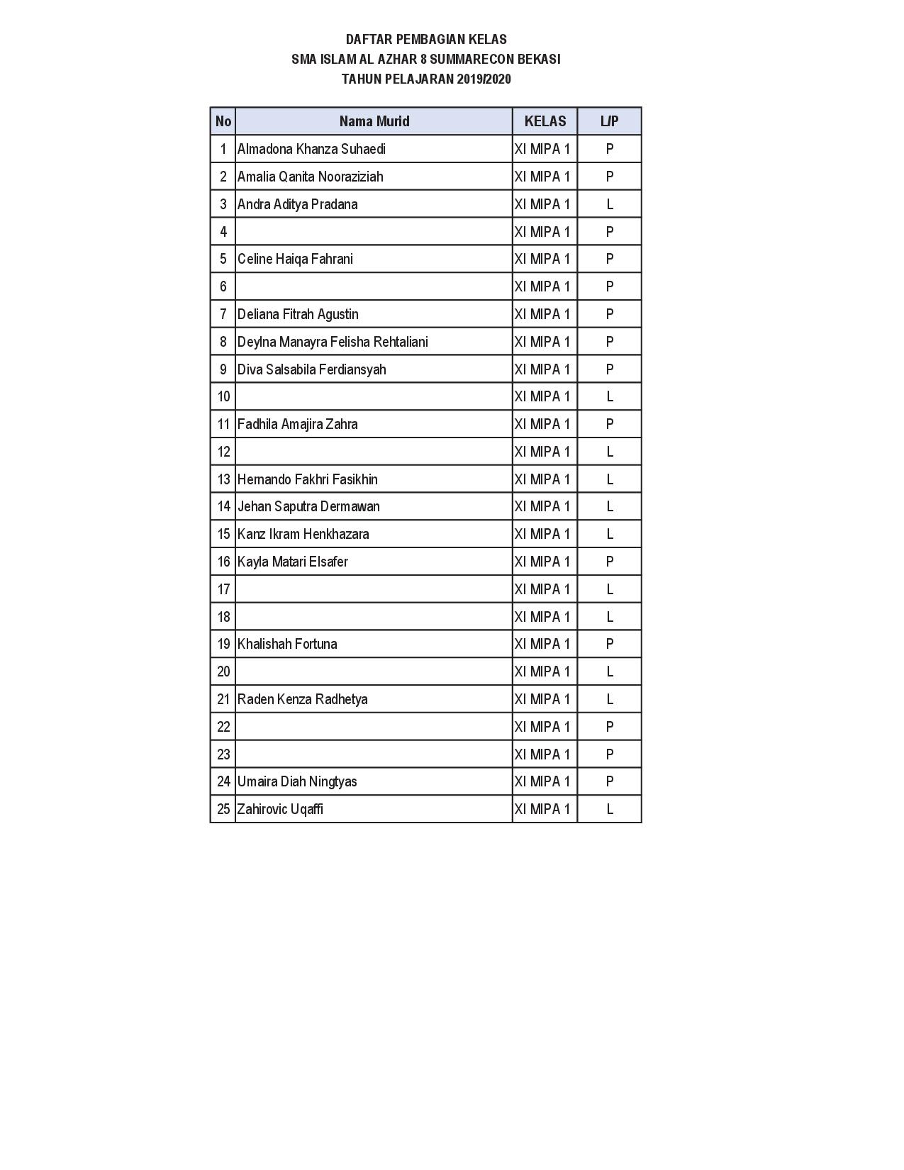 Daftar Pembagian Kelas XI Tahun Ajaran 2019 - 2020